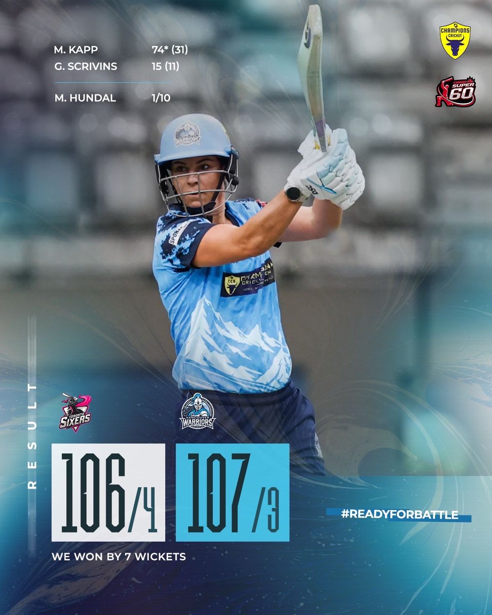whiterock_w's tweet photo. What a start! 🔥⚔️  𝐕𝐚𝐧𝐜𝐨𝐮𝐯𝐞𝐫 𝐖𝐚𝐫𝐫𝐢𝐨𝐫𝐬 𝐜𝐡𝐚𝐬𝐞 𝐢𝐭 𝐝𝐨𝐰𝐧 𝐛𝐲 7️⃣ 𝐰𝐢𝐜𝐤𝐞𝐭𝐬. 💙🏏

#ReadyForBattle #SuperWarriors #CanadaSuper60 https://t.co/cGImjA7yeh