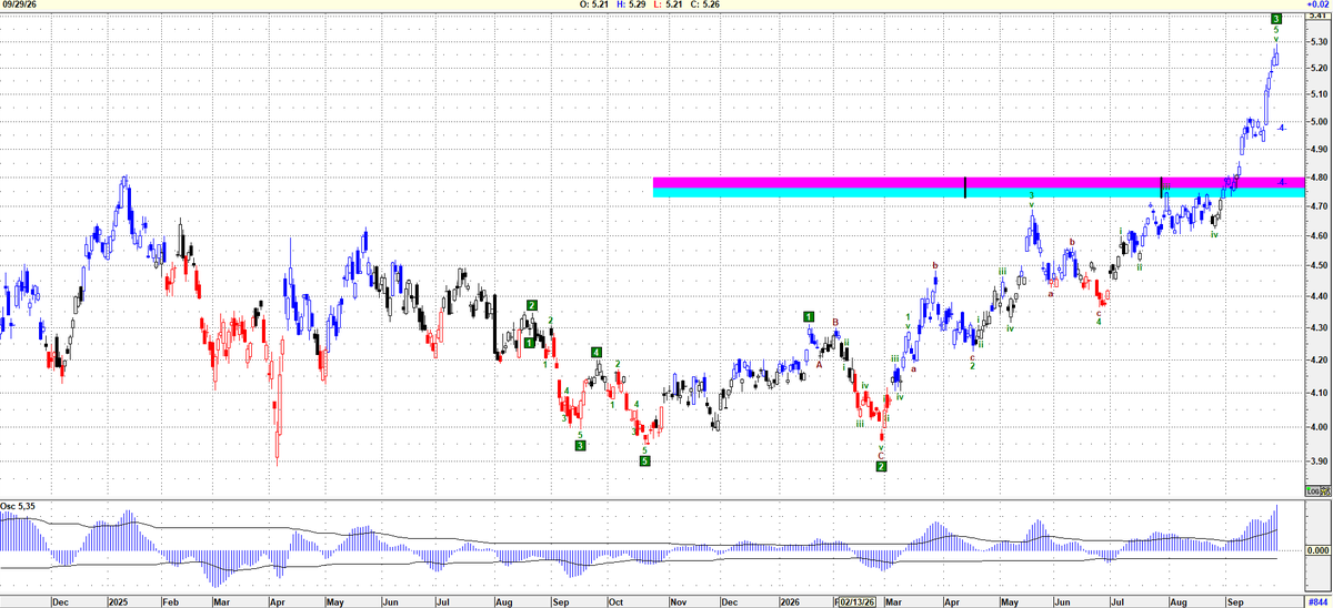 rick_decard's tweet photo. $TNX $TYX todo normal con las tasas, pero no se preocupen una suba brutal de las tasas adel primer mundo nunca hizo mierda los bonos y acciones de cabotaje.... https://t.co/7tZFT8tkU2