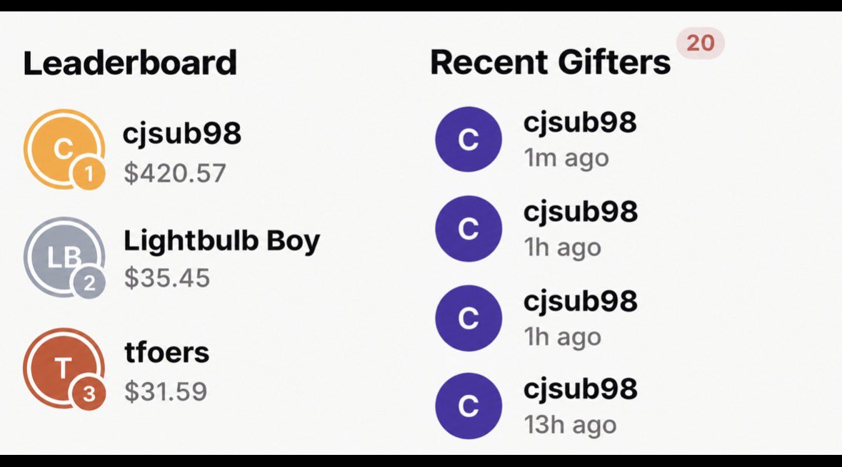 cjsub98's tweet photo. Findom paypig for life 🥲🙏 https://t.co/ZcIc1MS5RJ