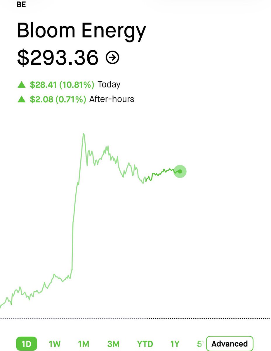 Tomorrow morning I’m loading up $200,000 in call options on a single ticker.

My biggest play since $GME $MRNA $OPEN $NVDA $SNDK 

Mark my words 99% of traders 