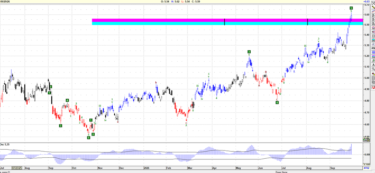 rick_decard's tweet photo. $TNX $TYX todo normal con las tasas, pero no se preocupen una suba brutal de las tasas adel primer mundo nunca hizo mierda los bonos y acciones de cabotaje.... https://t.co/7tZFT8tkU2