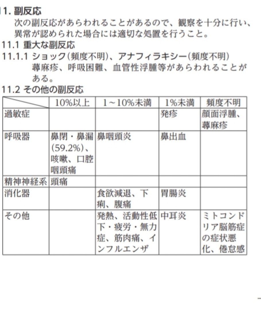 marukomaru777's tweet photo. フルミスト(インフルエンザワクチン)の副反応(副作用)
ミトコンドリア脳筋症だって
ミトコンドリアに影響出てるやん‼️
神経障害や血管炎、ギランバレー症候群
２５日たってもワクチンウィルス検出ってワクチンでインフルエンザ流行らしてるやん‼️ https://t.co/Y5QejFjTUn
