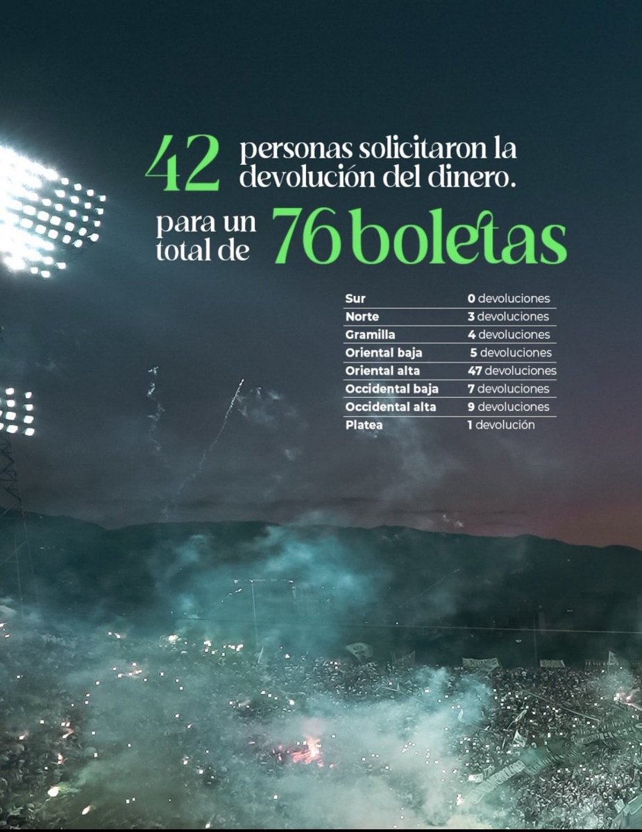 Victor_MP1903's tweet photo. @EDI_RES @Steven44541906 @JuanFon03729761 @BuhoBicampeon no devuelvas la boleta que se viene la remontada 😭😭😭😭😭 https://t.co/dS2QUn3evm