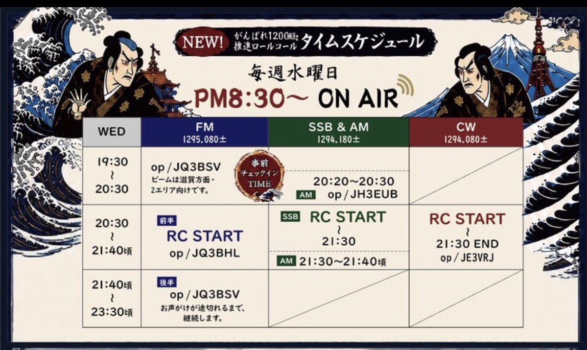 rc1200mhz's tweet photo. 📢毎週水曜日✨開催！

#がんばれ1200MHz推進ロールコール

 第182回！ 今夜 20:30〜

【FMの部】 
1295.08MHz付近
（事前チェックイン有）

【CWの部】
1294.080MHz付近

【SSBの部】
1294.180MHz付近
（事前AMモード20:20〜）

チェックイン✅お待ちしております！🎙️
よろしくお願いいたします🙇 https://t.co/6S095cPWbD