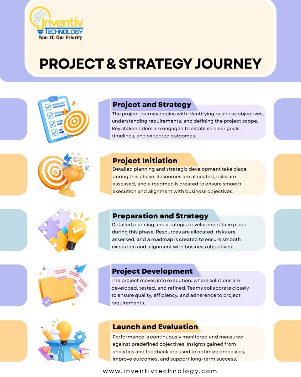 InventivTechno's tweet photo. Every successful project has a strategy behind it. From planning and execution to optimization and growth, the right journey turns ideas into measurable results.

#ProjectManagement #BusinessStrategy #ProjectJourney #StrategicPlanning #BusinessGrowth #DigitalStrategy https://t.co/oQ4H2962mh