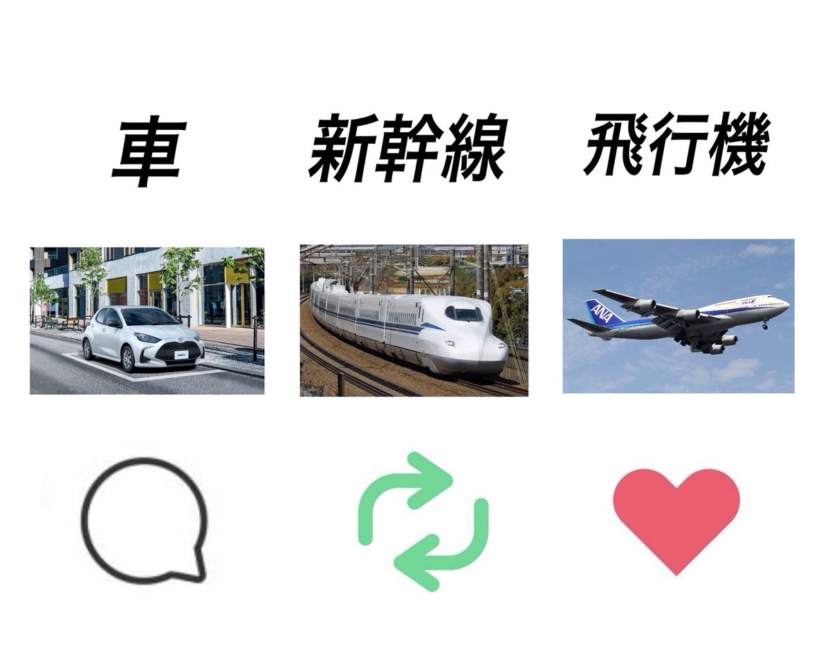 sironakagasuita's tweet photo. 旅行に行く時に使う移動手段はどれが多いですか？ https://t.co/0WggEZNmEw