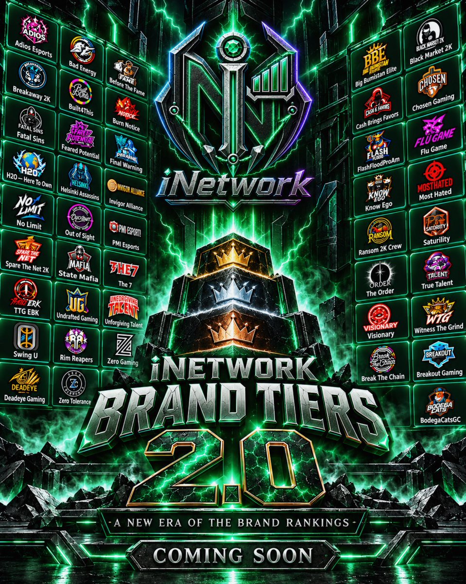iNetworkSports's tweet photo. iNetwork #eSports Brand Tiers 2.0 Coming SOON 🚨 

The next edition is taking shape❗️

Once a couple of current league events wrap up, iNetwork Brand Tiers 2.0 is on deck with updated team resumes, fresh results, and a new look at the brands making noise across the scene❗️

The rankings are evolving with teams rising & falling but the question is who will be rising and will there be new teams entering the tiers⁉️

#iNetwork #Compete #Brand #Tiers #NBA2K #NBA2K27 

- 📱🌐