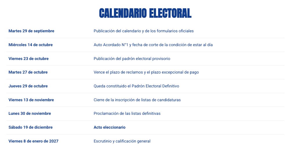 Chuncho_Datos's tweet photo. Calendario elecciones #CORFUCH 2026.
Más info en https://t.co/AQxQovBOxH https://t.co/ww9MOUpbFh