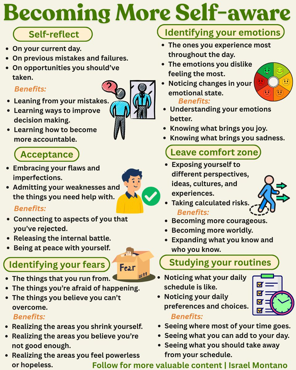 IsraelMont31's tweet photo. Increasing your self-awareness: https://t.co/Ea11w6zj6U