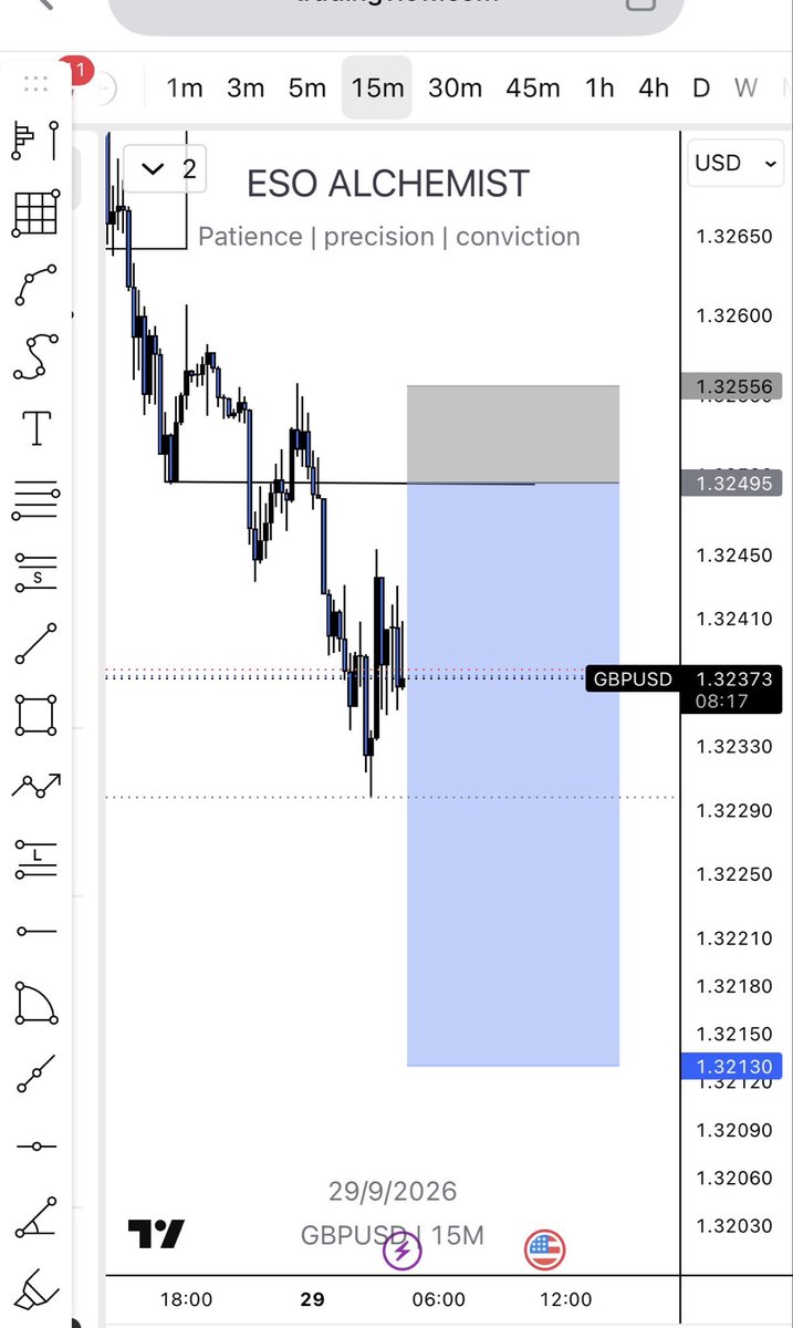 ESO_ALCHEMIST's tweet photo. Patience, precision, conviction 
EMS best strategy for a precise zone to take trade …..GBPUSD TP SMASH @LQD_Alchemist https://t.co/sbtwEIPRDs