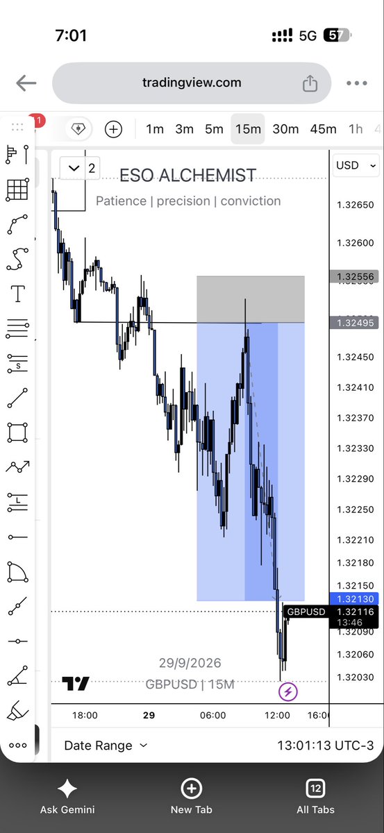 ESO_ALCHEMIST's tweet photo. Patience, precision, conviction 
EMS best strategy for a precise zone to take trade …..GBPUSD TP SMASH @LQD_Alchemist https://t.co/sbtwEIPRDs