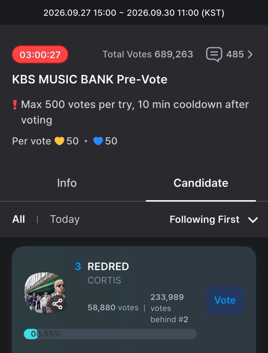 CortisTrophy's tweet photo. MUSIC BANK PRE-VOTE

COERs, we still have time to collect! 💙 Don’t worry if you haven’t used all your blue and gold  hearts yet—you can keep collecting now and save them for the final voting push later.

⏰ Voting ends at 11:00 KST

Keep collecting, keep saving, and make sure to drop all your votes before  voting ends.
