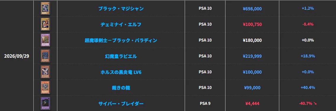 遊戯王 旧レリーフ相場攻略｜PSA・ARS特化 on X: 
