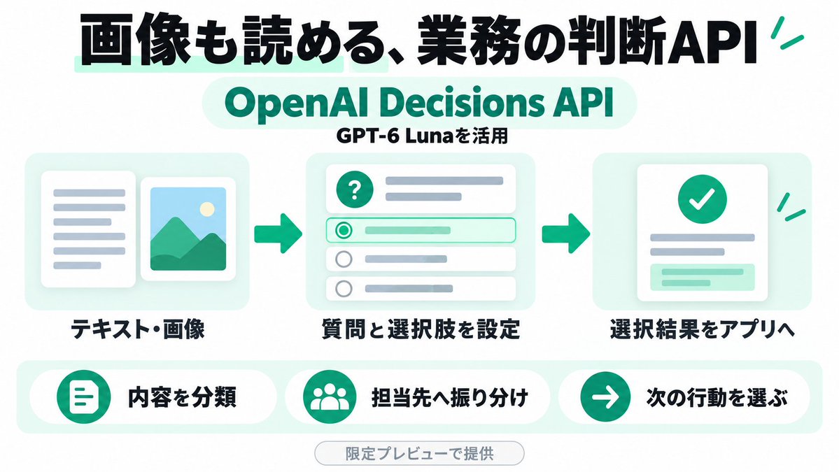 mt_pb_ai's tweet photo. OpenAI DevDayまとめ

OpenAI Decisions API が限定プレビューで公開されました。

画像認識の付いたJevだと考えるとおもしろさが分かるはず！！

Jevのユースケースがある程度出てきたところでこれを出してくるのは凄い。

公開されたらJevとどっちが良いか試したい。