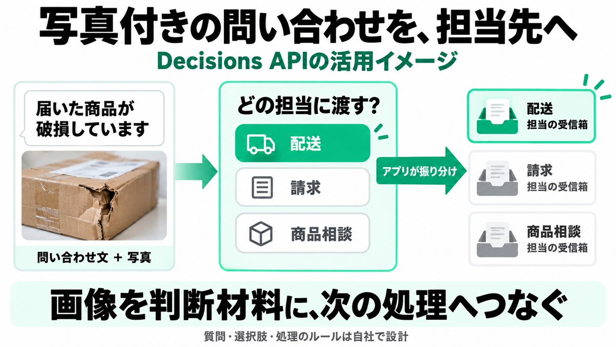 mt_pb_ai's tweet photo. OpenAI DevDayまとめ

OpenAI Decisions API が限定プレビューで公開されました。

画像認識の付いたJevだと考えるとおもしろさが分かるはず！！

Jevのユースケースがある程度出てきたところでこれを出してくるのは凄い。

公開されたらJevとどっちが良いか試したい。