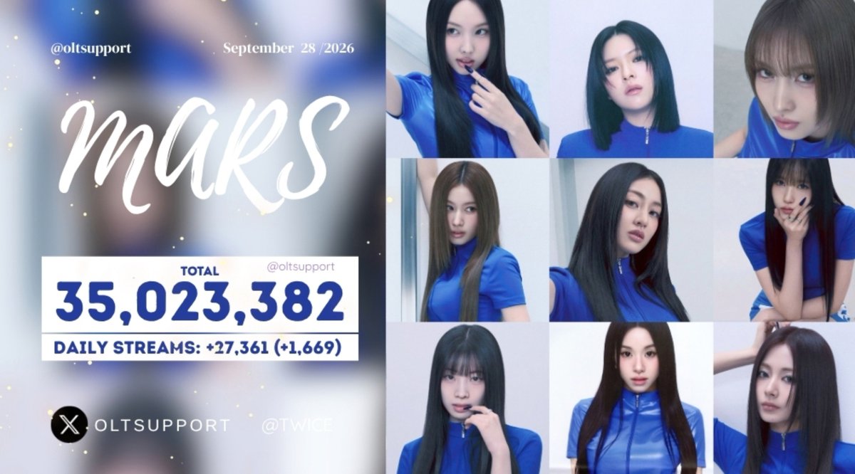 OLTSupport's tweet photo. "MARS" by TWICE has surpassed 35M streams on Spotify!

It's their 57th song to achieve this milestone https://t.co/RlwLt0xLdz