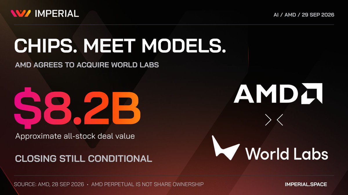 ImperialPerps's tweet photo. Follow the AI story beyond the usual tickers.

AMD agreed to acquire World Labs for about $8.2B in stock. Closing remains subject to approvals.

Explore the AMD perpetual on Imperial. https://t.co/Bvi9TNZJf4