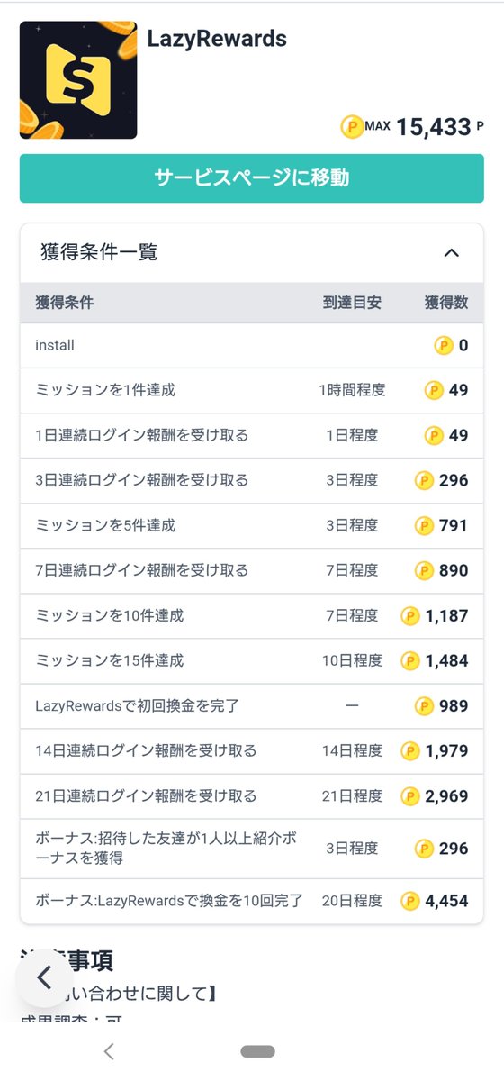 Ray0110RL's tweet photo. モッピーのアプリファームでLazyRewardの複数ミッション復活してますね！
個人的にかなりおいしい案件だと思うので、オススメですよ✨️ https://t.co/SBEMK9cV5K