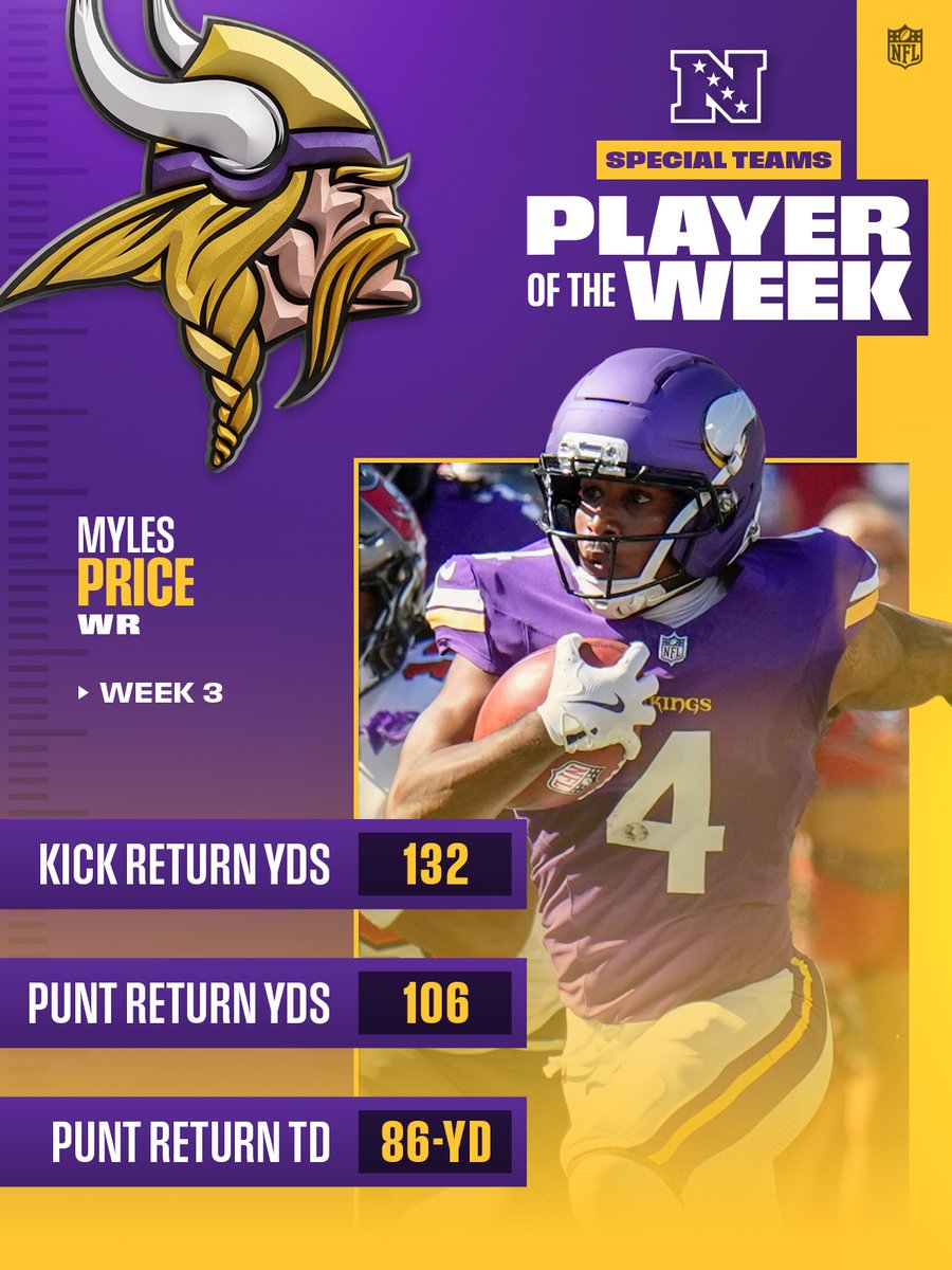 NFL's tweet photo. NFC Players of the Week! (Week 3)

@Bijan5Robinson | @sonnystyles_ | @Myles_price3 https://t.co/CmJxzTKmwZ