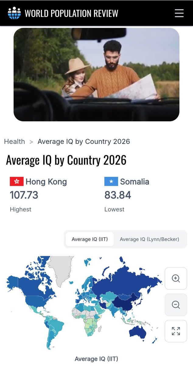 Thor93478896's tweet photo. @Velo1v @ricoRod1990 @goodbroto Using old data from 2010s for India to make yourself look better? Nice try cuck 😂

World population review 2025 states that average IQ of India is 98, but even highest IQ of Africa is 97 and it's for Algeria which is North African. 

Sub Saharans have the lowest in the 80s https://t.co/OKtf03fdP8