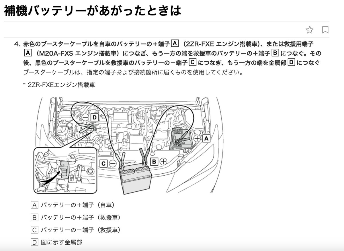 teammho's tweet photo. 意外と知られていない話。

ハイブリッドカーは、
「バッテリーが上がった車をジャンピングで助ける側」
には基本的になれません。
自分がバッテリー上がりした時は、他車からブースターケーブルをつないで救援してもらえます。
でも逆はNG。

ハイブリッド車は、ガソリン車のようにオルタネーターで12V系を発電するのではなく、駆動用バッテリーからDC/DCコンバーターを介して12V系へ電力を供給しています。

他車のスターターモーターを回す瞬間には大電流が流れるため、こうした電源系統に大きな負担を掛ける可能性があります。

実際、トヨタの取扱説明書にも、

「この車の救援用端子を使用して、他の車のバッテリーあがりを救援することはできません」

とはっきり書いてあります。

「ハイブリッドだからバッテリー強そうだし助けられるだろ」

は危険。

救援する前に、必ずその車の取扱説明書を確認してください。

ちなみにe-Powerも同様です。

ガソリン車のオルタネータに相当する部品がe-POWER車ではDC/DCコンバータです。
DC/DCコンバータの出力は、それほど大きくなく、ジャンプスタートに耐えうる出力が出せないため、e-POWER車では他車を救援することができません。

と、日産のHPにも記載がありますのでご注意を！