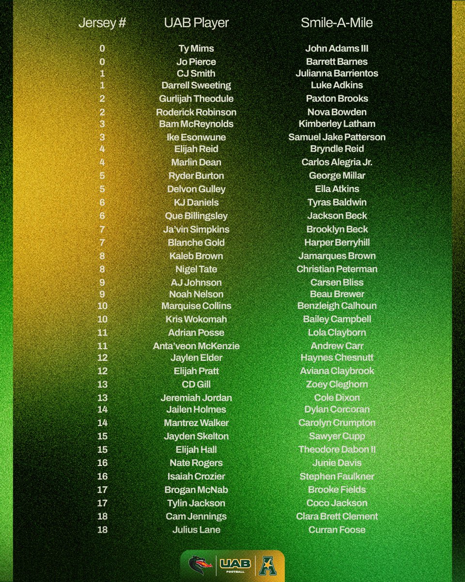 UAB_FB's tweet photo. This Saturday is the 4th annual Smile-A-Mile childhood cancer game as UAB hosts Samford at 2:30 p.m. 

Blazer players will be paired with patients and wear their names on the back of their jerseys. 

#WinAsOne https://t.co/h7hRYrihoq