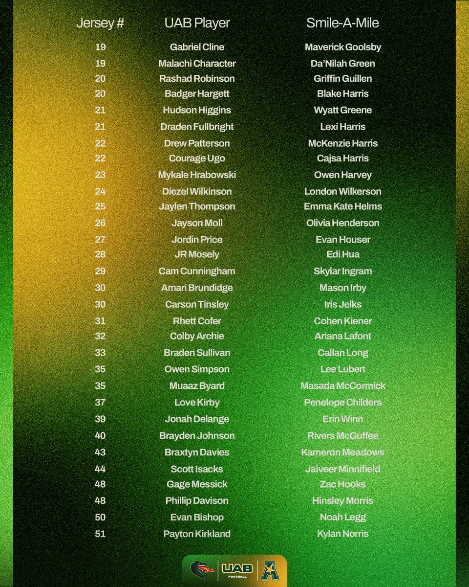 UAB_FB's tweet photo. This Saturday is the 4th annual Smile-A-Mile childhood cancer game as UAB hosts Samford at 2:30 p.m. 

Blazer players will be paired with patients and wear their names on the back of their jerseys. 

#WinAsOne https://t.co/h7hRYrihoq