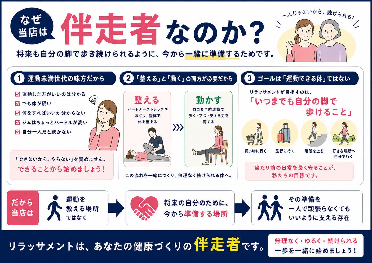 rilassamento's tweet photo. 運動を始めた人の継続率
知っていますか？

1ヶ月後：約50%が脱落
3ヶ月後：約70%が脱落
6ヶ月後：約80%が脱落
1年後　：約90%が脱落

つまり

自分一人で運動を
1年続けられる人は
10人に1人

続かなかったのは
あなたのせいじゃない

10人中9人が
同じように
続かなかった仲間です🌿

#継続は難しい https://t.co/NEpXEUepaA