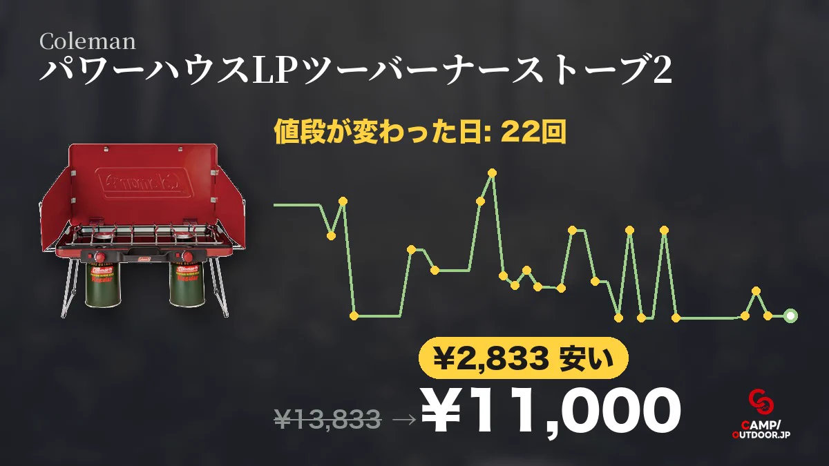 しんたろー△キャンプ道具の買い時｜個人開発 on X: 