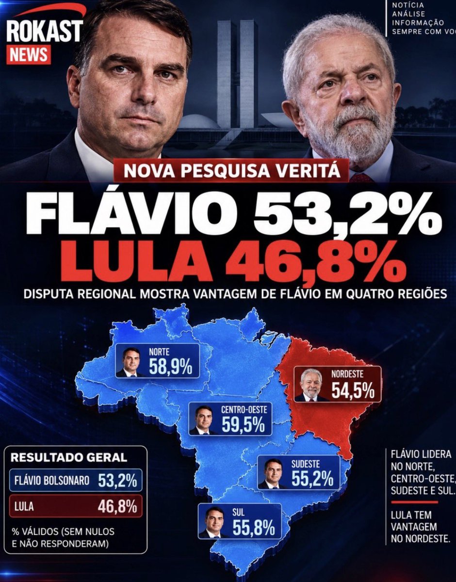 LucianoCos97294's tweet photo. @CNNBrasil Cey jornaleco https://t.co/aIxL9MV1MR