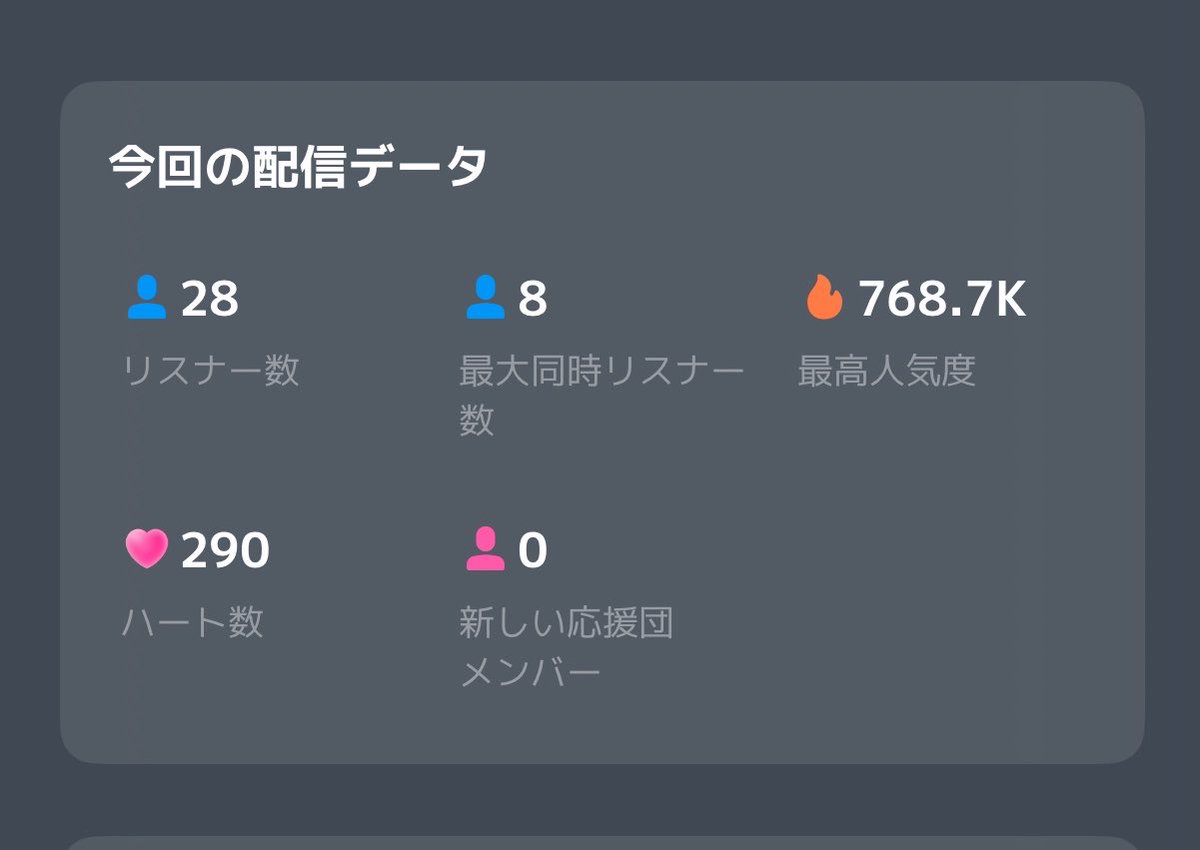 Naruse_Club_'s tweet photo. 無事10万コイン達成！
参加してくれた皆ありがとう✨️
人気ルーム3位ありがとう！！ https://t.co/TILNav57mR