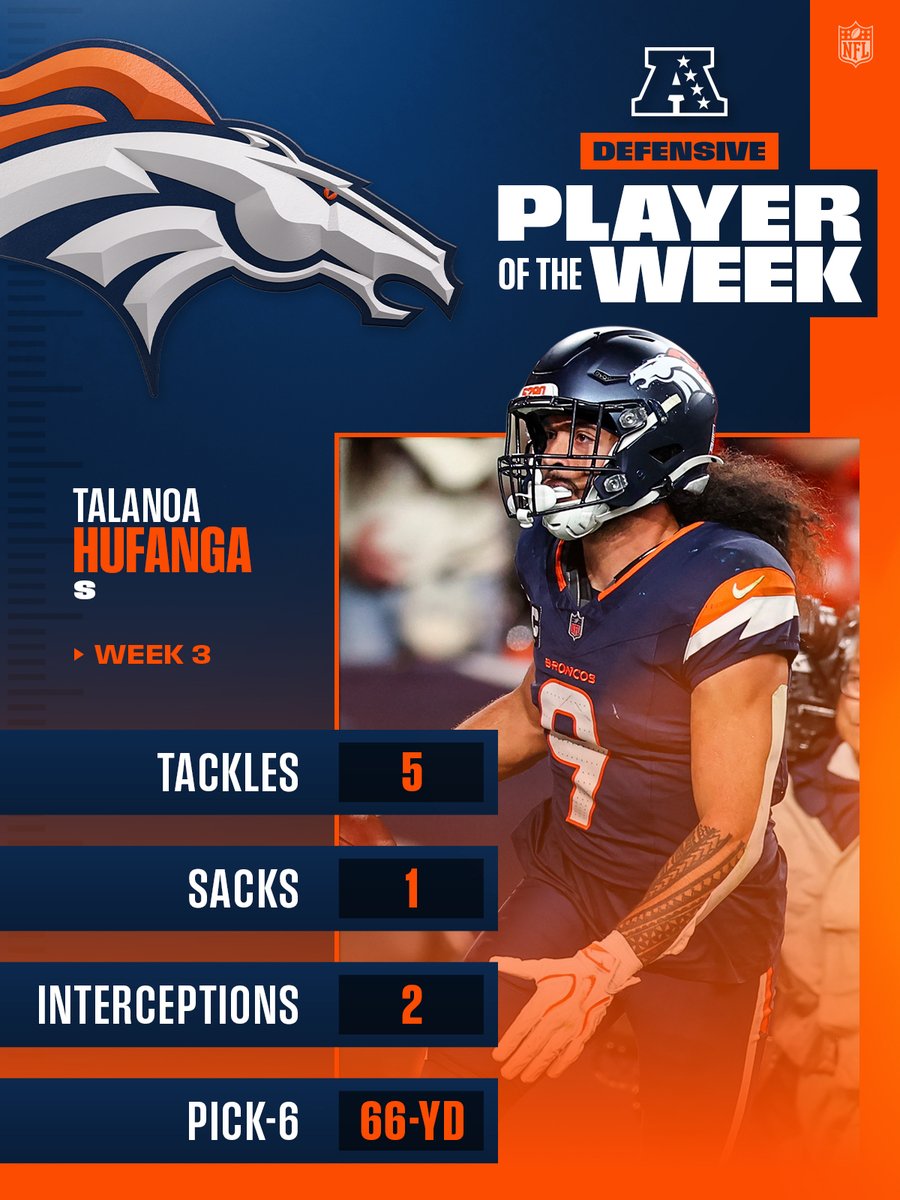 NFL's tweet photo. AFC Players of the Week! (Week 3)

@brockbowers17 | @TalanoaHufanga | @tyler_loop https://t.co/hKcWRVvDli