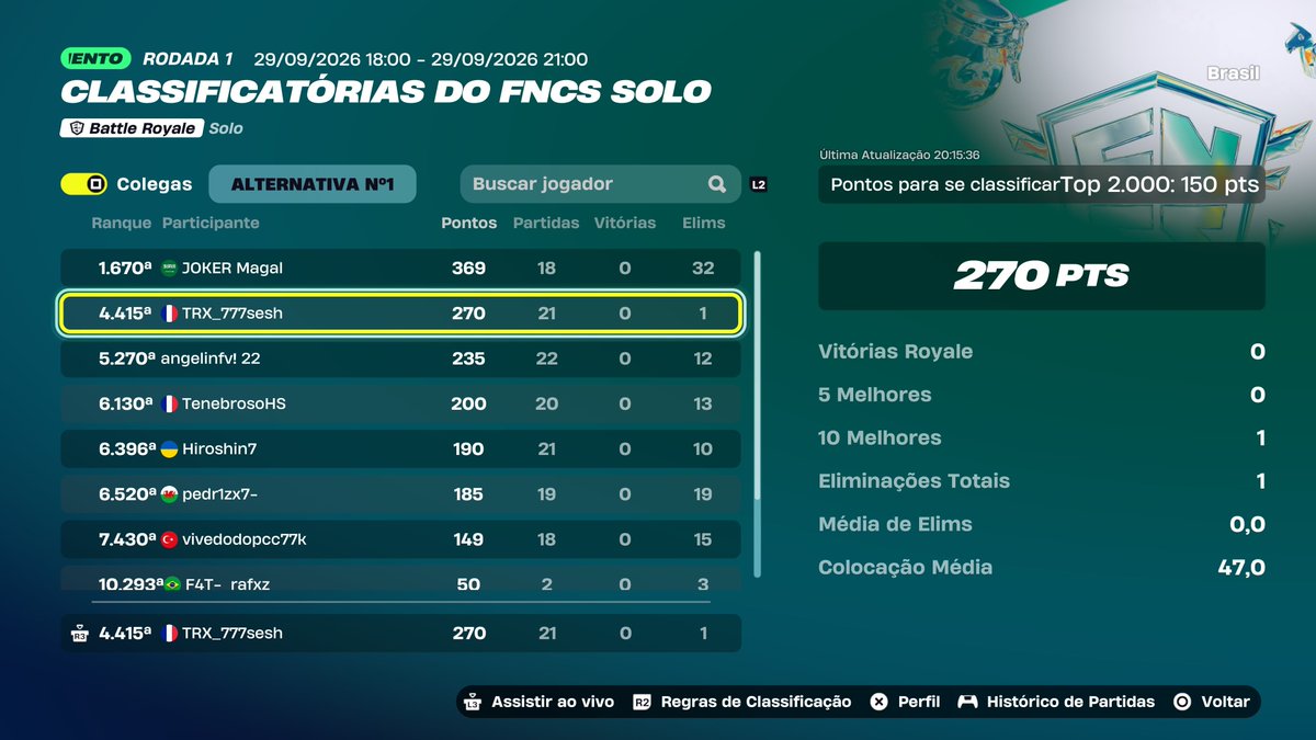 tr1xfv's tweet photo. Acumulativo joguei MT mal 
(disputa de drop em todas) https://t.co/QxjZP30twc