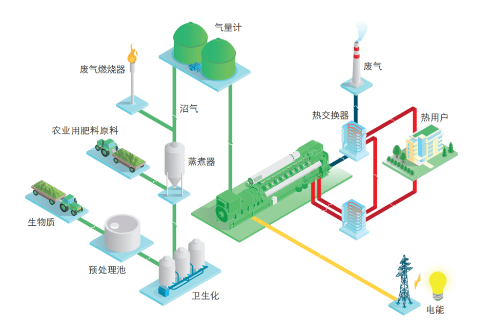 dan22012598's tweet photo. [Innovative拘勇碳 tech empowers low-carbon industrial upgrade!  Driving green transition with reliable new energy solutions. #LowCarbon #Innovation] https://t.co/Uvy8WB3KRp