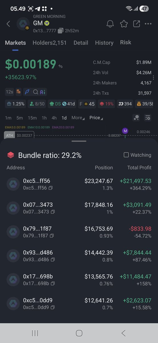 GMRoom666's tweet photo. @BSCtwe12 isn't this more dangerous, gm bundle 30%?? https://t.co/7isJwRSo7p