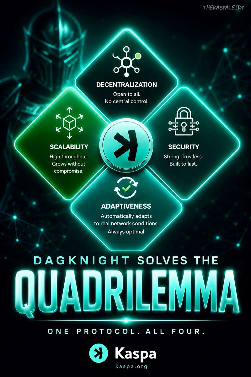 Kas_Kats's tweet photo. Kaspa already solved the Trilemma! Are you ready for the Quadrilemma?

Study $KAS ! https://t.co/d42nwsUK8y