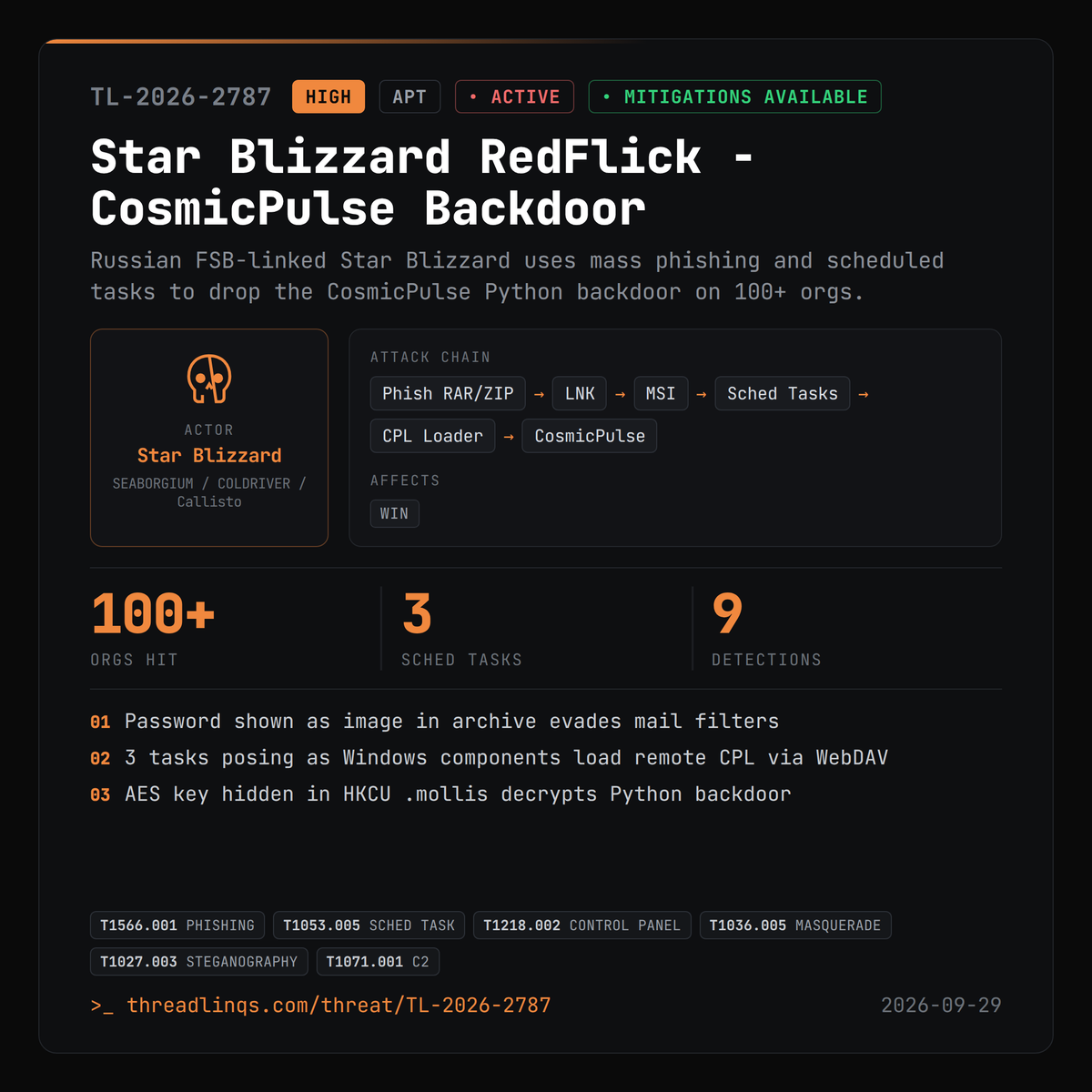 threadlinqs's tweet photo. Star Blizzard's RedFlick needs one click to plant a Python backdoor via disguised scheduled tasks. https://t.co/WfdVewjzpG #ThreatIntel #YESROBOT #NOROBOT #MAYBEROBOT https://t.co/eqDLLH9Nc7