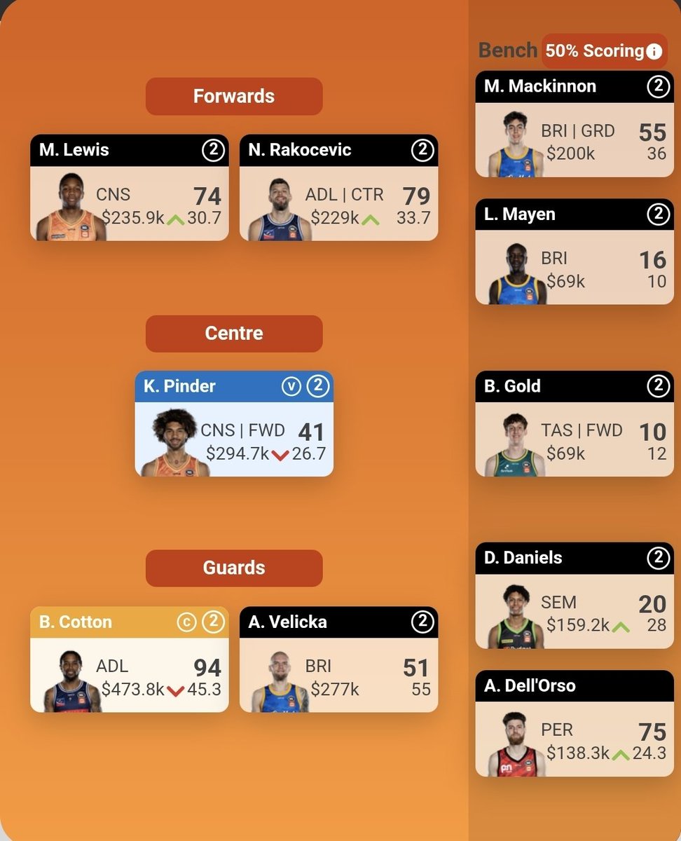 lucascanelli's tweet photo. @Walshly_News @NBL Currently 13th 😬 https://t.co/URfsCLQUSB