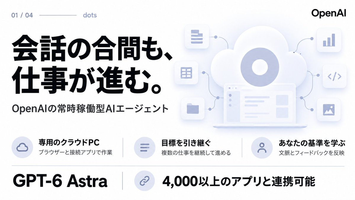 mt_pb_ai's tweet photo. OpenAI DevDayまとめ

おそらく最大の目玉である dots  が登場！！

自動で仕事のスタイルを学習し、クラウド上で常に動いている。

specialist dots（まだ提供されていない）はアクセス管理のために企業内で独立のIDを持ってリソースにアクセスできる。これはアツい。基本的に社内システムはAIに操作させるが、どうしてもユーザーのIDを借りて動作することが多かった。