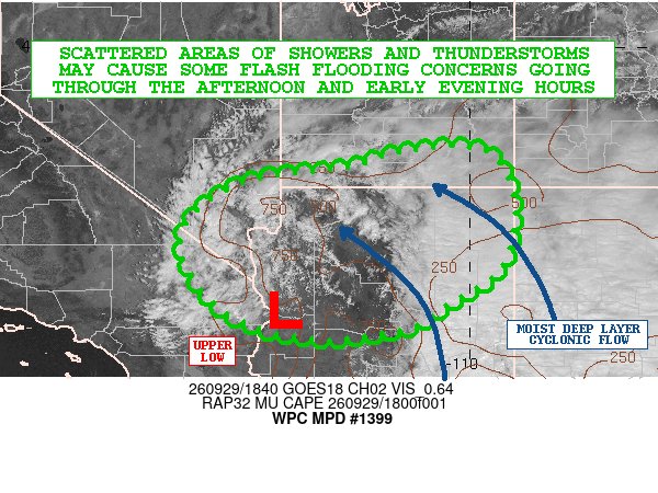 A GOES18 satellite image from 260929/1840 displays a convective outlook highlighting an Upper Low and Moist Deep Layer Cyclonic Flow over the Southwestern U.S., with CAPE values of 750, 500, and 250. The graphic warns that "scattered areas of showers and thunderstorms may cause some flash flooding concerns going through the afternoon and early evening hours" across parts of Far Eastern CA, Far Southern NV, Southern UT, and Northern and Central AZ (WPC MPD #1399).