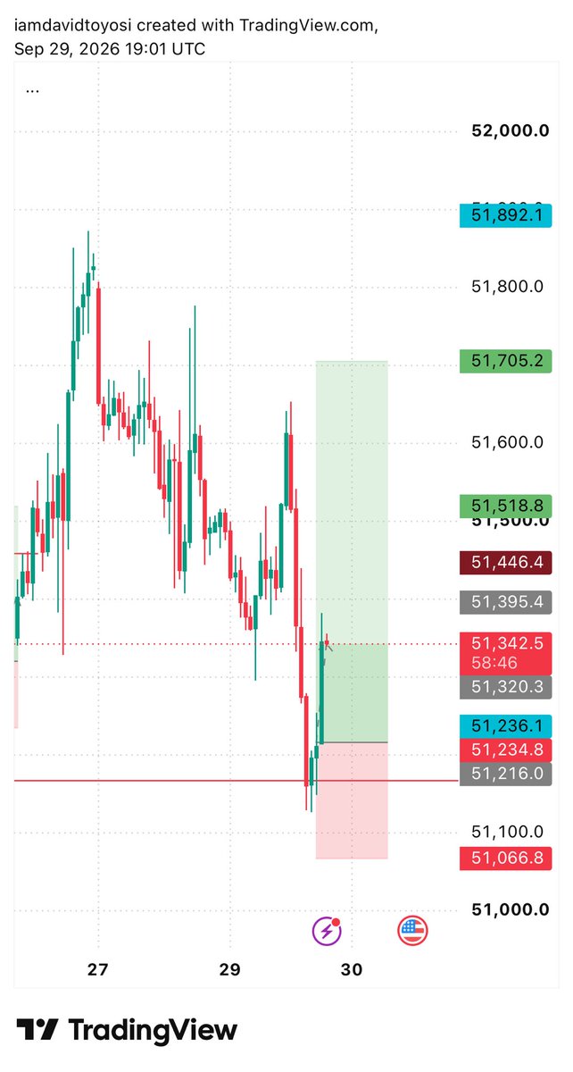 Fram3X's tweet photo. i’m in on both $US30 • $EURUSD

$GBPUSD buying also 
who else is on this ? https://t.co/I3aUkpDRlU