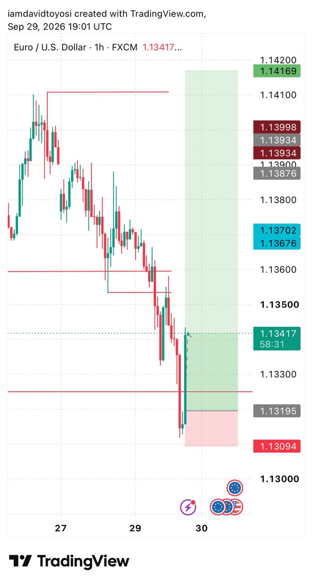 Fram3X's tweet photo. i’m in on both $US30 • $EURUSD

$GBPUSD buying also 
who else is on this ? https://t.co/I3aUkpDRlU