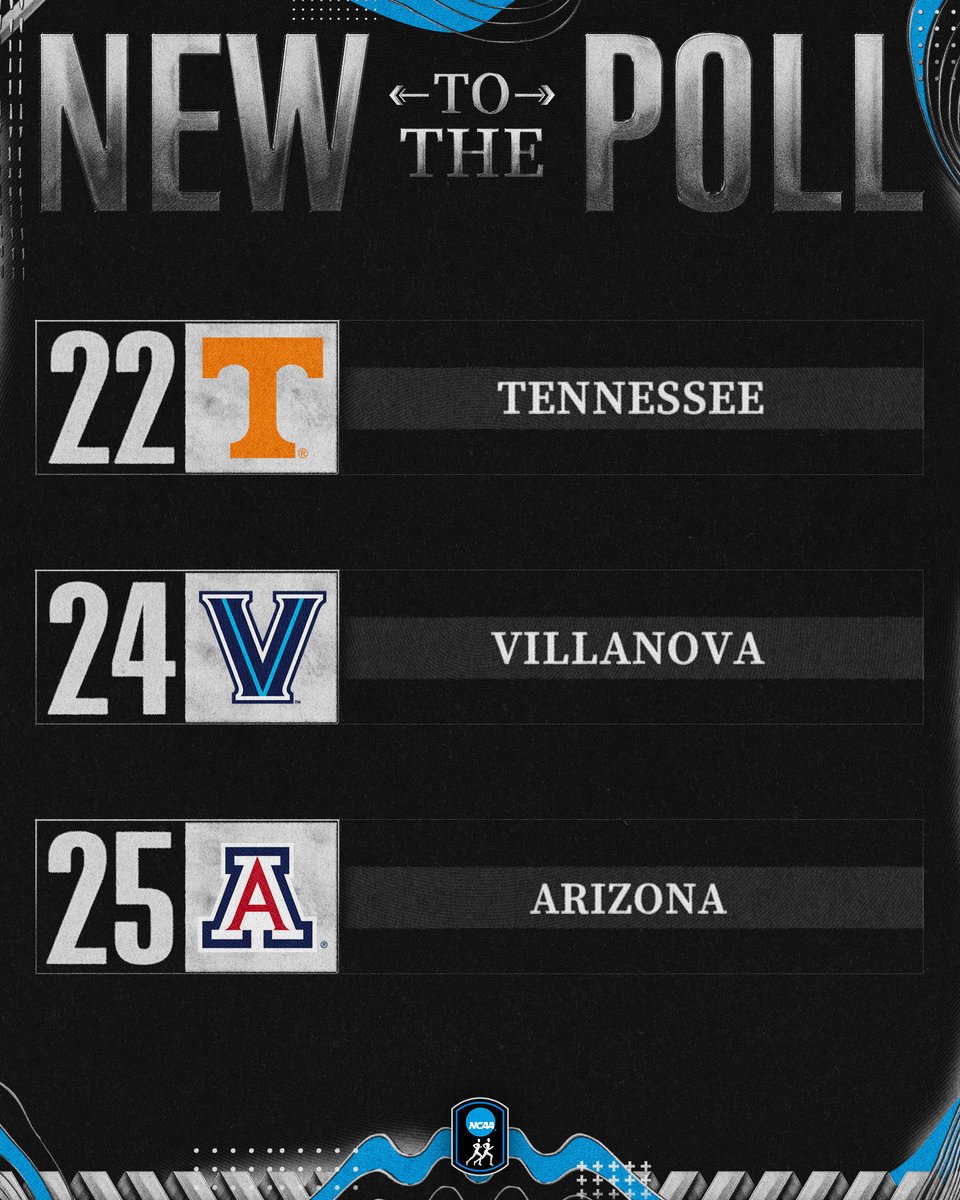 NCAATrackField's tweet photo. 🆕 to the poll:

@Vol_Track 
@NovaTrackXC 
@ArizonaTrack 

#NCAAXC https://t.co/DOS0JfO9J2