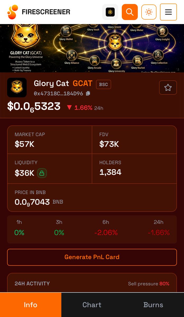Ifytex003's tweet photo. Still cheap🙂
Buy $Gcat
Buy $Gcat
Buy $Gcat

0x47318Ce01d3c447acA06A7bbBd25a35Ad1184D96 https://t.co/RHufVFZUgv