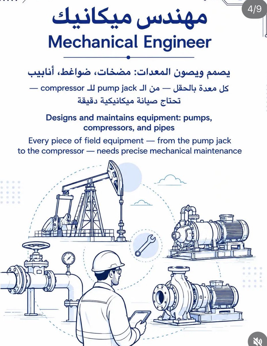 3bas_awadh's tweet photo. القطاع النفطي دايم كان وجهة وطموح حق وايد من عيال الكويت، ويحتاج مهندسين من كل التخصصات؛ فكل تخصص له دور أساسي باستمرار الإنتاج وحماية العاملين وتطوير القطاع.

واليوم عندنا مجموعة أثبتت كفاءتها واجتازت المطلوب، نتمنى توسّعون لهم باب الفرصة ويكون القبول شامل للجميع 🇰🇼

@KNPCofficial @kpcofficialkw
#قبول_جميع_مجتازين_النفط #قبول_جميع_المجتازين #القطاع_النفطي
