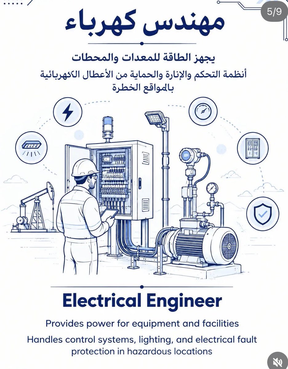 3bas_awadh's tweet photo. القطاع النفطي دايم كان وجهة وطموح حق وايد من عيال الكويت، ويحتاج مهندسين من كل التخصصات؛ فكل تخصص له دور أساسي باستمرار الإنتاج وحماية العاملين وتطوير القطاع.

واليوم عندنا مجموعة أثبتت كفاءتها واجتازت المطلوب، نتمنى توسّعون لهم باب الفرصة ويكون القبول شامل للجميع 🇰🇼

@KNPCofficial @kpcofficialkw
#قبول_جميع_مجتازين_النفط #قبول_جميع_المجتازين #القطاع_النفطي