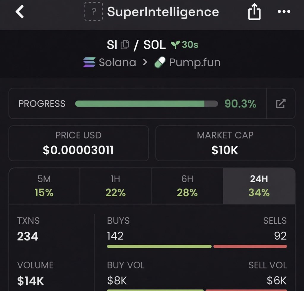 SOLMAINA01's tweet photo. Watch your entry on $SI
CA>

7GYk6spb1x9V3YS5F4qcARfhp242Nd64Dq1rhHCAmtb3 

#solana #memecoin #memecoin1000x https://t.co/2FrDdo54sR