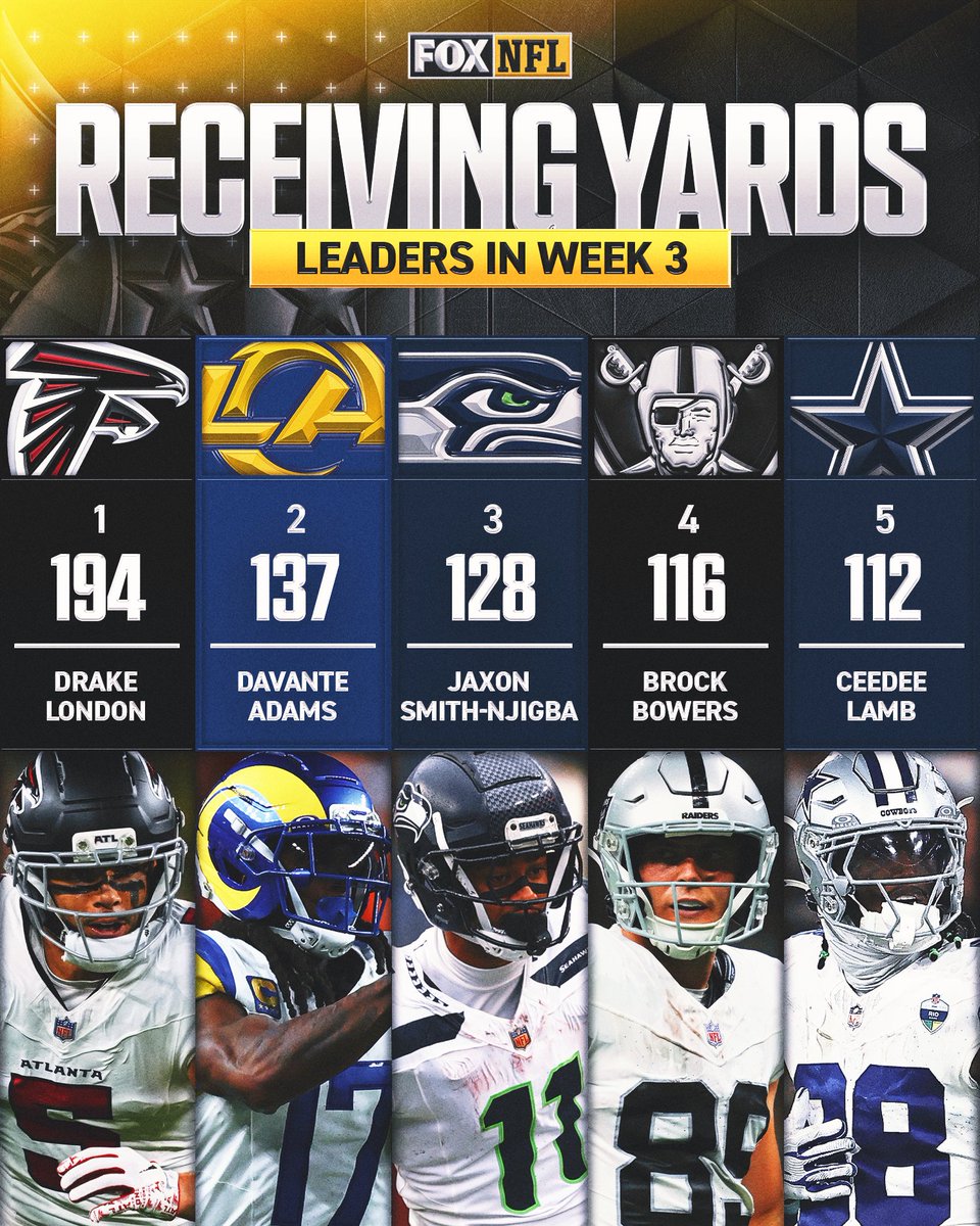 NFLonFOX's tweet photo. Who was your fantasy team savior in Week 3? https://t.co/WEWQtp8ubB