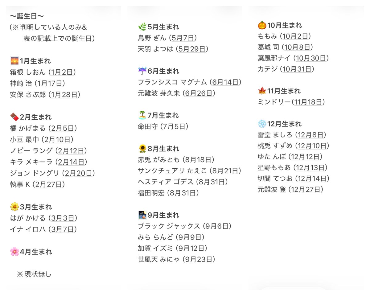 tansanaozora's tweet photo. season2ストグラ救急隊員達の生年月日・出身・身長・血液型をほぼ自分用にまとめたメモがあったので再編集して載せてみました🚑🩺
（※あくまで参考程度に）

#ストグラ救急隊 https://t.co/0z2jn1iiYJ