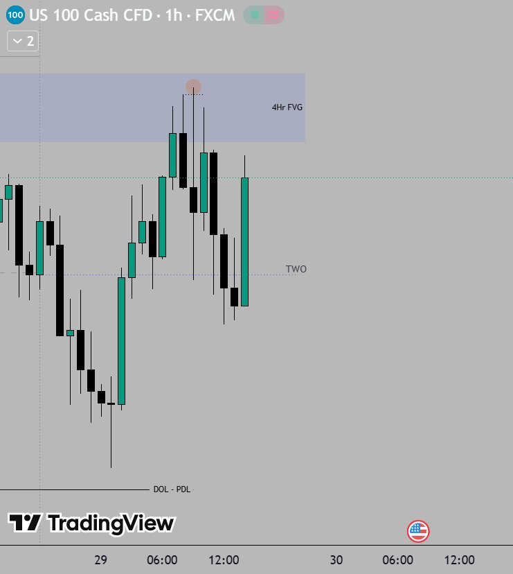QTtrader21's tweet photo. 1 BE trade today,

Bearish continuation with 90m SSMT

DOL - PDL⏳

$NQ https://t.co/tVUBZ1GBpK